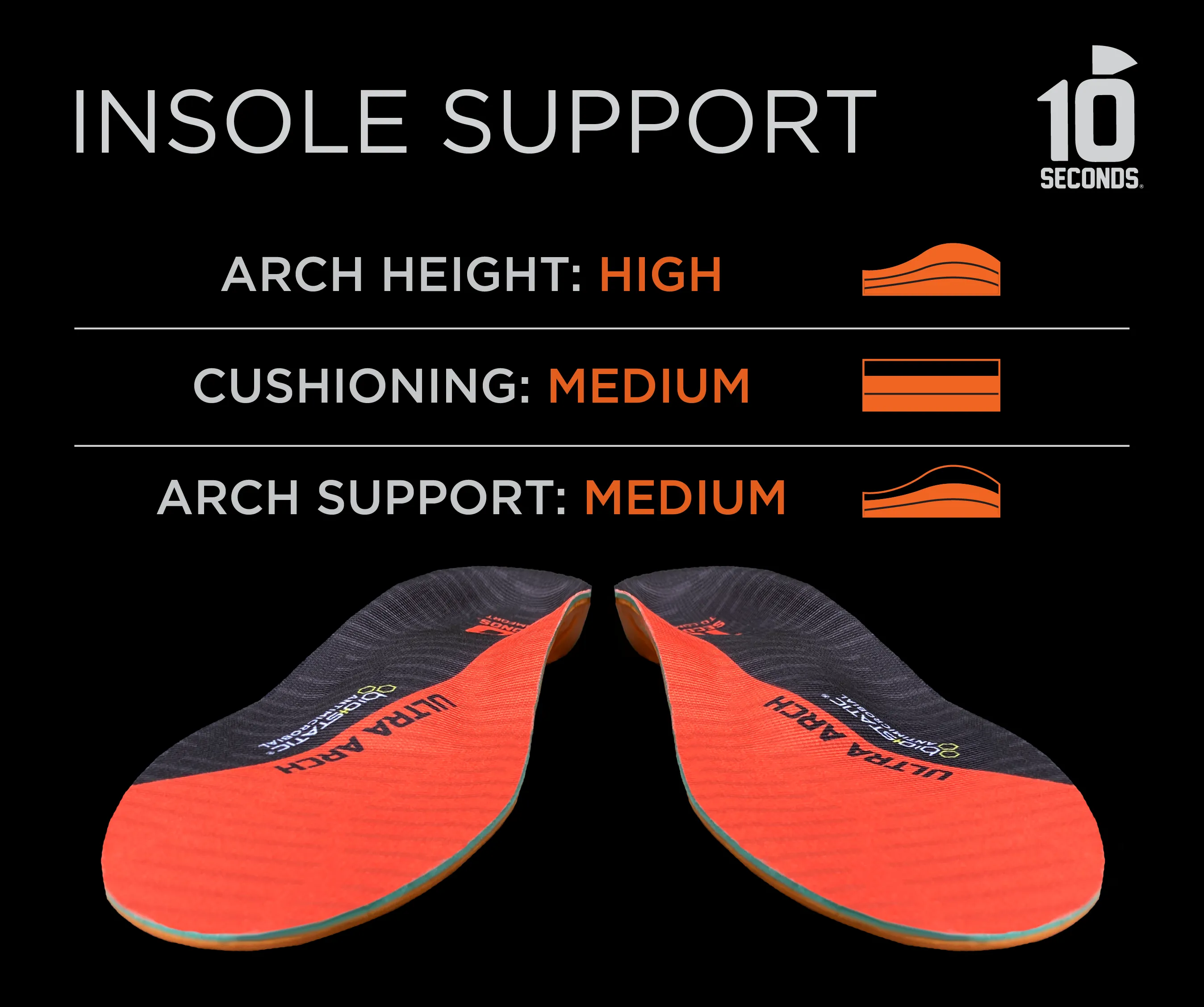 10 Seconds ® Ultra Arch Support Insoles