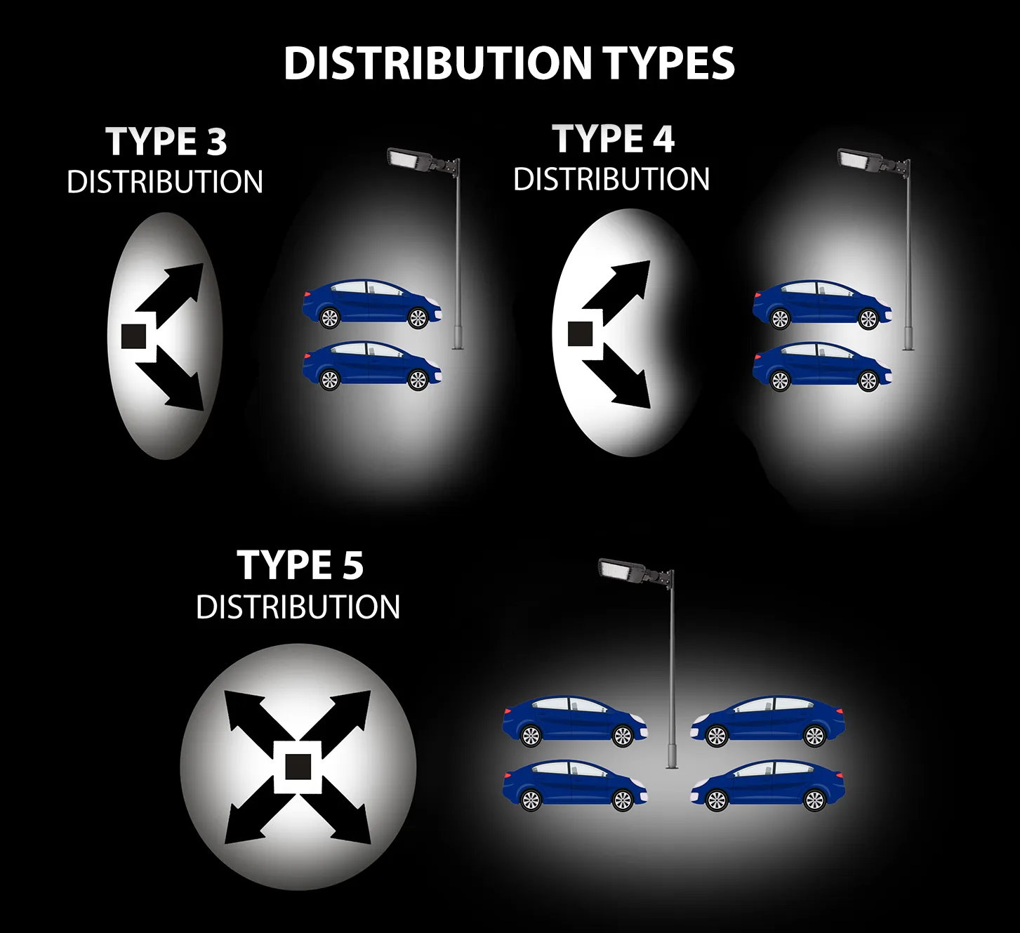 LED Premium Area/Parking Lot Light, 20,400 Lumen Max, Wattage and CCT Selectable, Includes T3, T4, T5 Optics, 120-277V