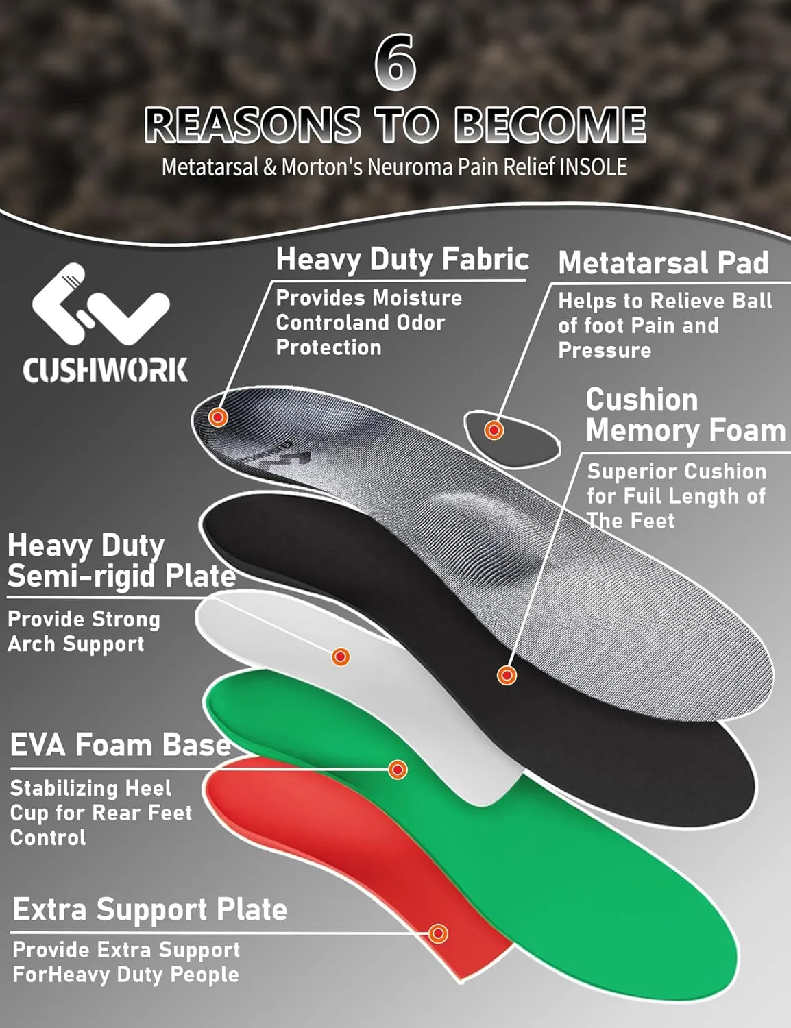 New Cushwork Morton's Neuroma Shoe Inserts for Metatarsalgia,Ball of Foot Pain,Plantar Fasciitis,Metatarsal Pain Relief Orthotic Insoles,Arch Support Shoe Insoles for Man Women Sz Men 12-12.5