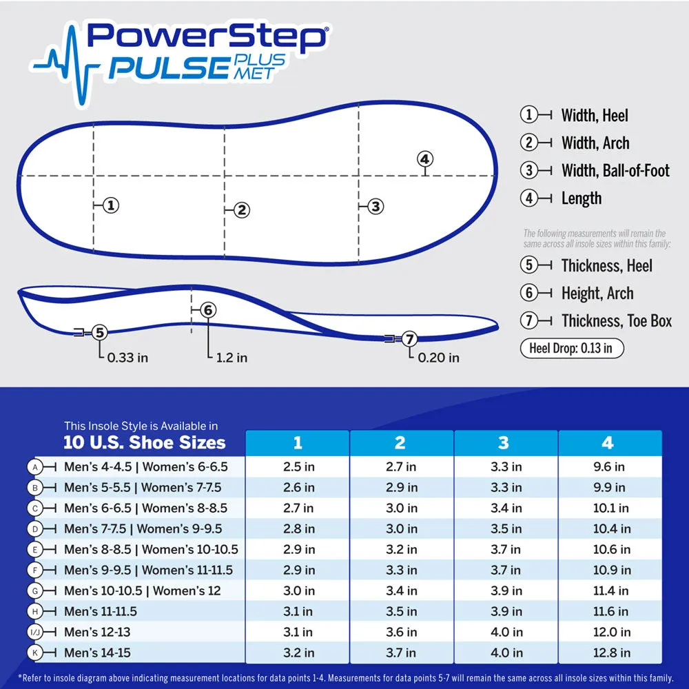 PowerStep PULSE Plus Insoles | Ball of Foot Pain Relief Running Shoe Insert